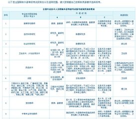 農(nóng)業(yè)技術(shù)推廣研究員職稱英語考試級別選擇指南