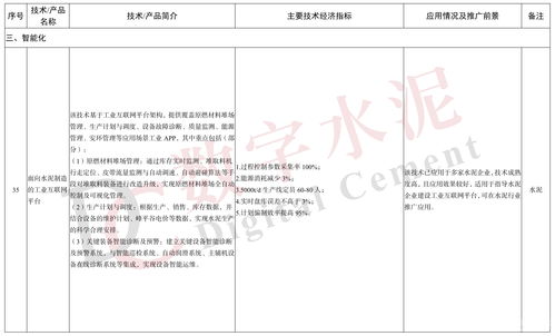 工信部印發(fā)《建材工業(yè)鼓勵推廣應用的技術和產(chǎn)品目錄（2023年本）》，引領行業(yè)綠色智能升級